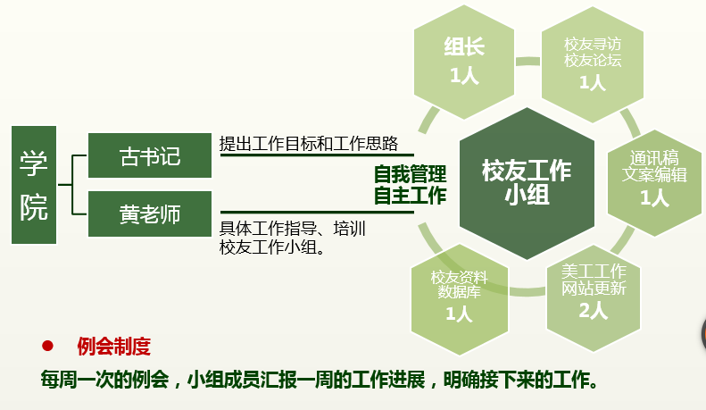 【招新啦!】校友工作小组招新啦!!